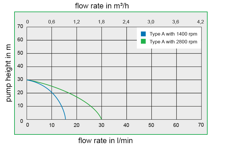 Shows the characteristic curves ACOSTAR.