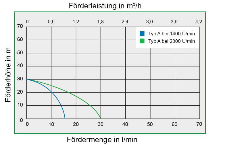 Zeigt die Kennlinien ACOSTAR.