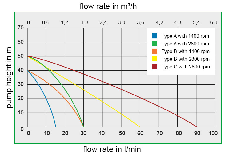 characteristic curves UNISTAR Shows characteristic curves UNISTAR.