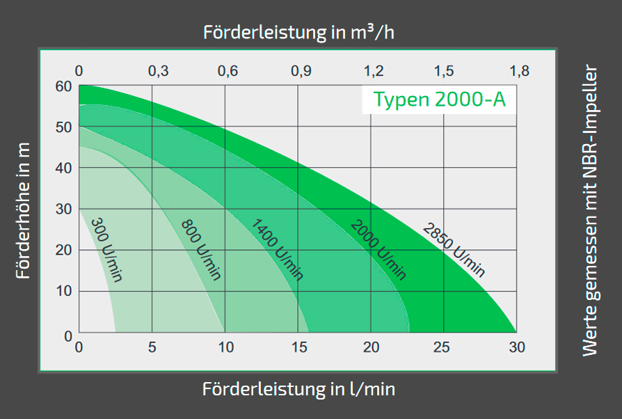 Frequenzumrichter kennlinien 2000 A
